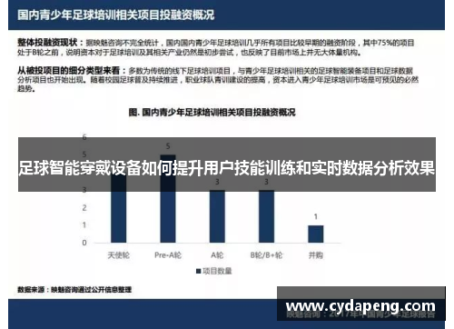 足球智能穿戴设备如何提升用户技能训练和实时数据分析效果