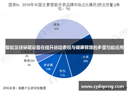 智能足球穿戴设备在提升运动表现与健康管理的多重功能应用
