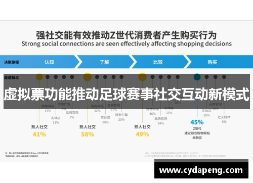虚拟票功能推动足球赛事社交互动新模式